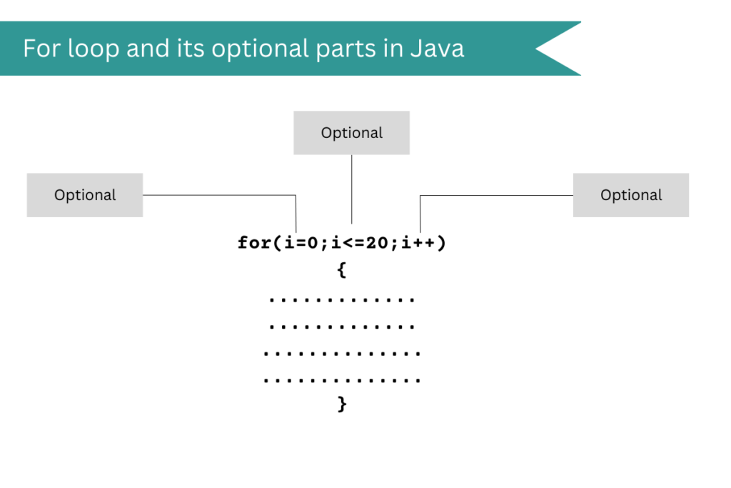 for loop optional parts 